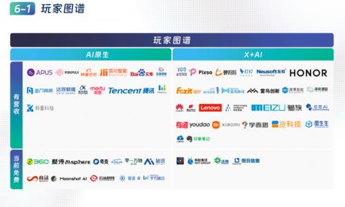 首份中国AIGC应用全景图谱发布，新壹科技落地应用抢眼个人互联网服务