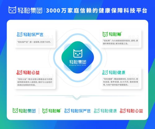 轻松集团 科技赋能全链健康服务，打造个人互联网医疗新生态