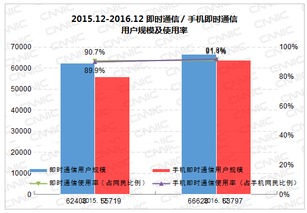 第39次CNNIC报告第九章 个人互联网应用发展状况与个人互联网服务新趋势
