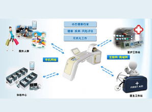 新元素远程无线健康体检管理系统解决方案 个人互联网服务平台